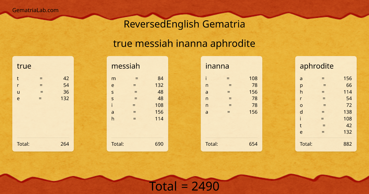 true messiah inanna aphrodite in reversedEnglish Gematria